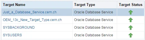 Database Service Targets in Oracle Enterprise Manager 13c