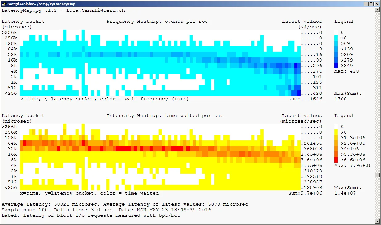 Linux BPF/bcc for Oracle Tracing