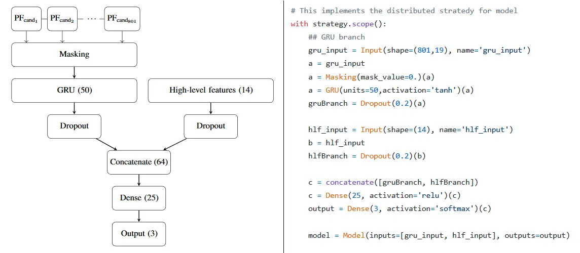 Distributed Deep Learning for Physics with TensorFlow and Kubernetes