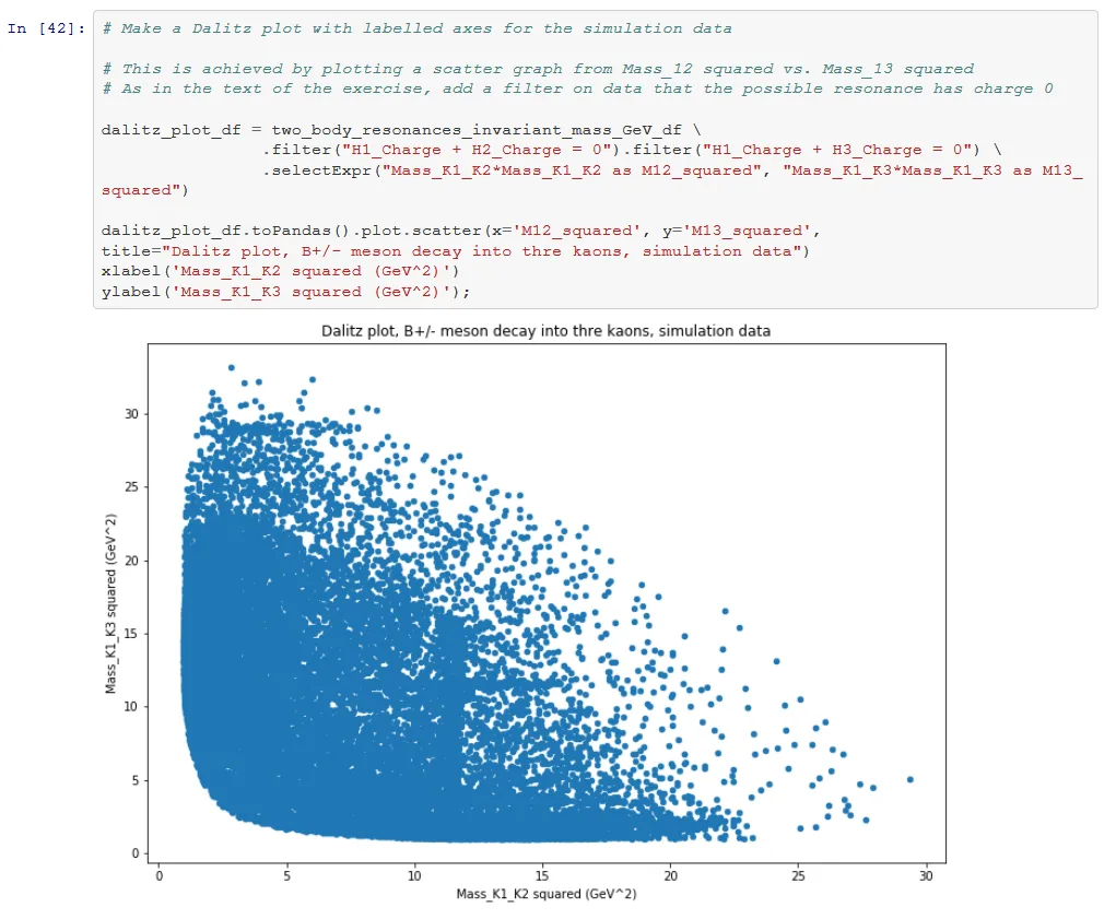 Apache Spark and CERN Open Data Analysis, an Example