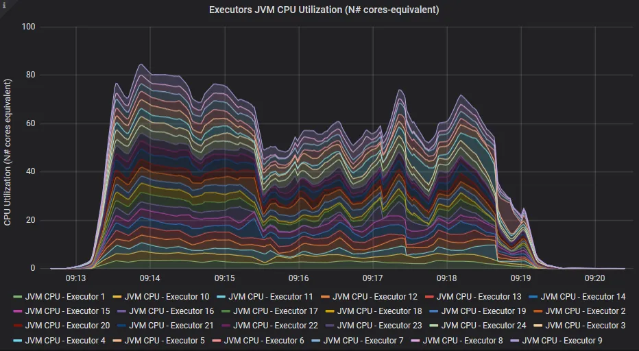 Graph: JVM CPU Usage*