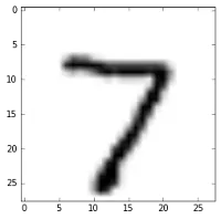 A neural network scoring engine in PL/SQL for recognizing handwritten digits