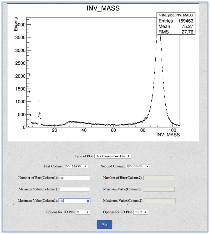 One dimensional plot