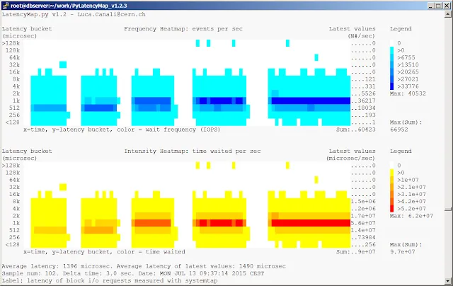 Heat Map Visualization of I/O Latency with SystemTap and PyLatencyMap