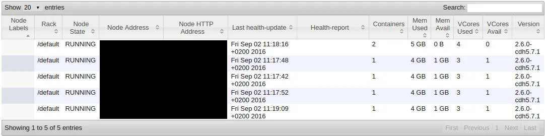 Experiences of Using Alluxio with Spark