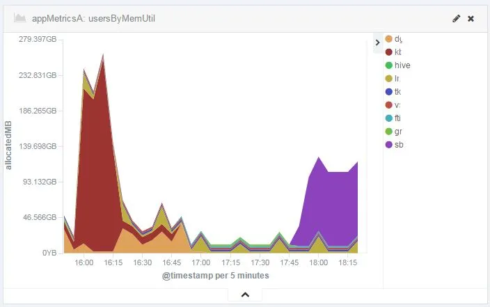 kibana_visual1