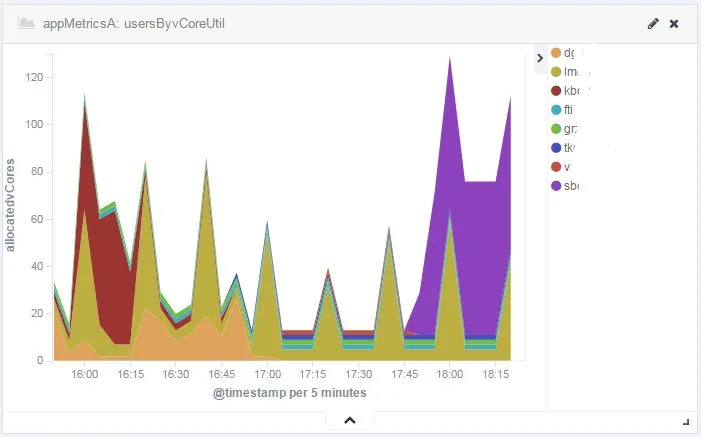 kibana_visual2
