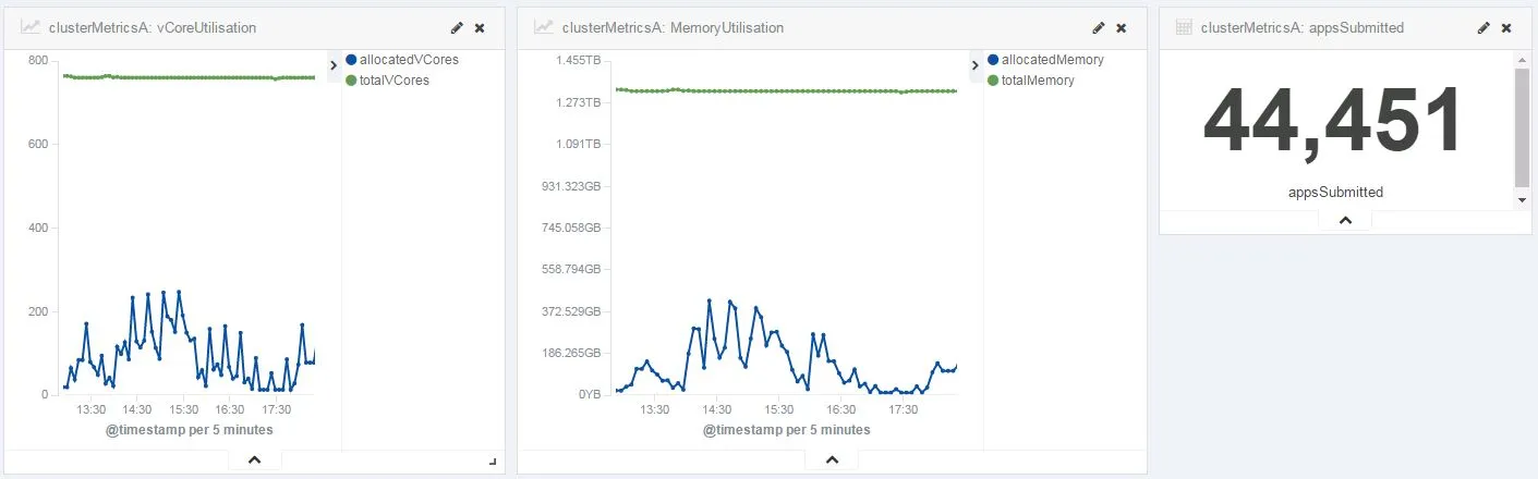 kibana_visual3