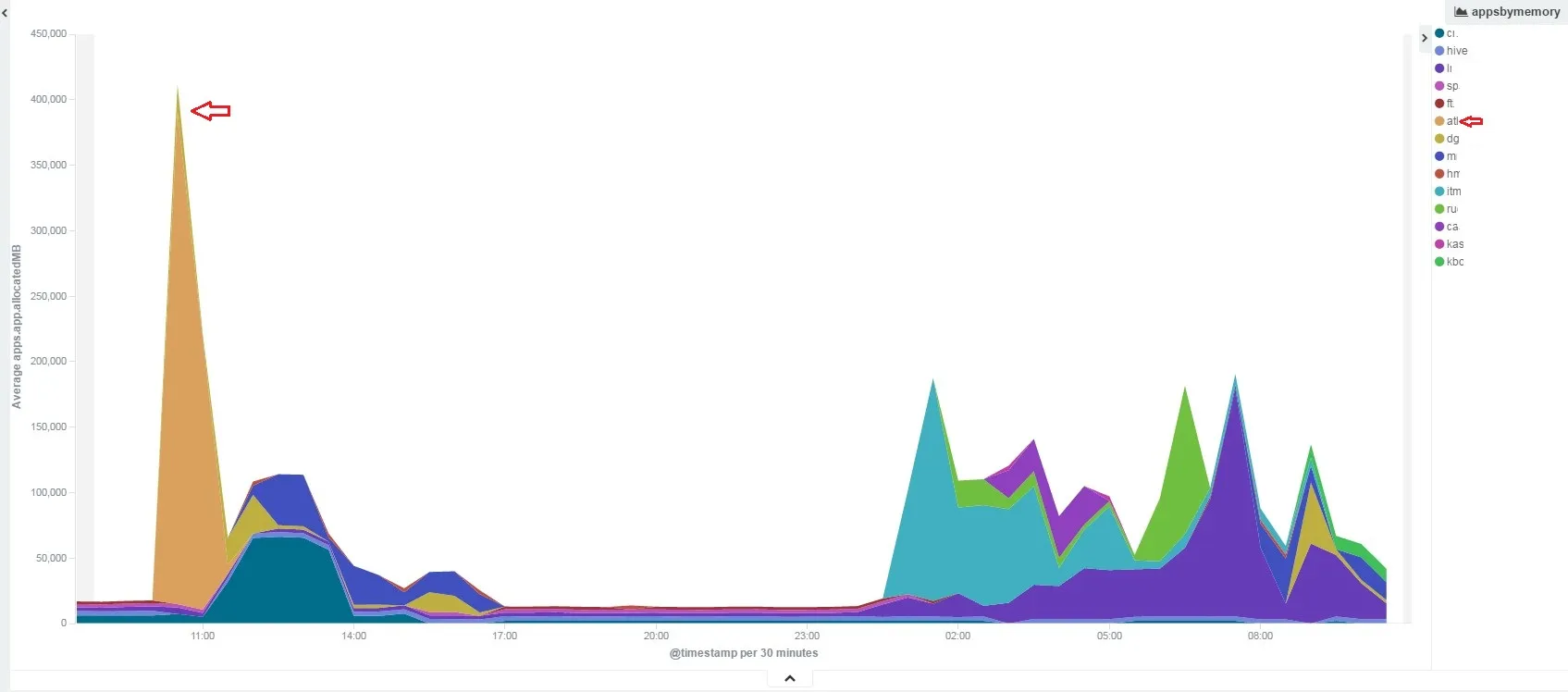 kibana_visual5
