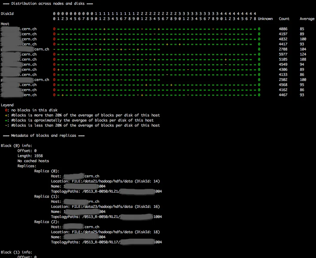 Example output