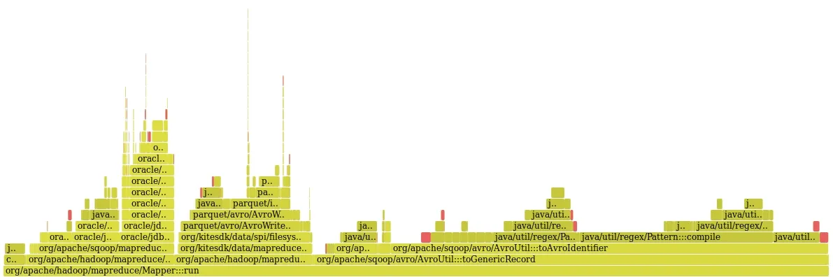 Hadoop performance troubleshooting with stack tracing, an introduction.